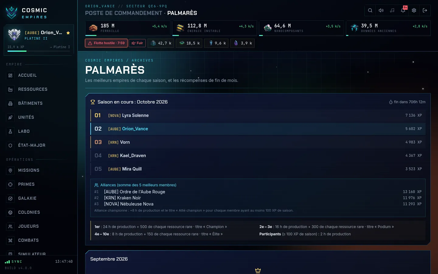 Palmarès